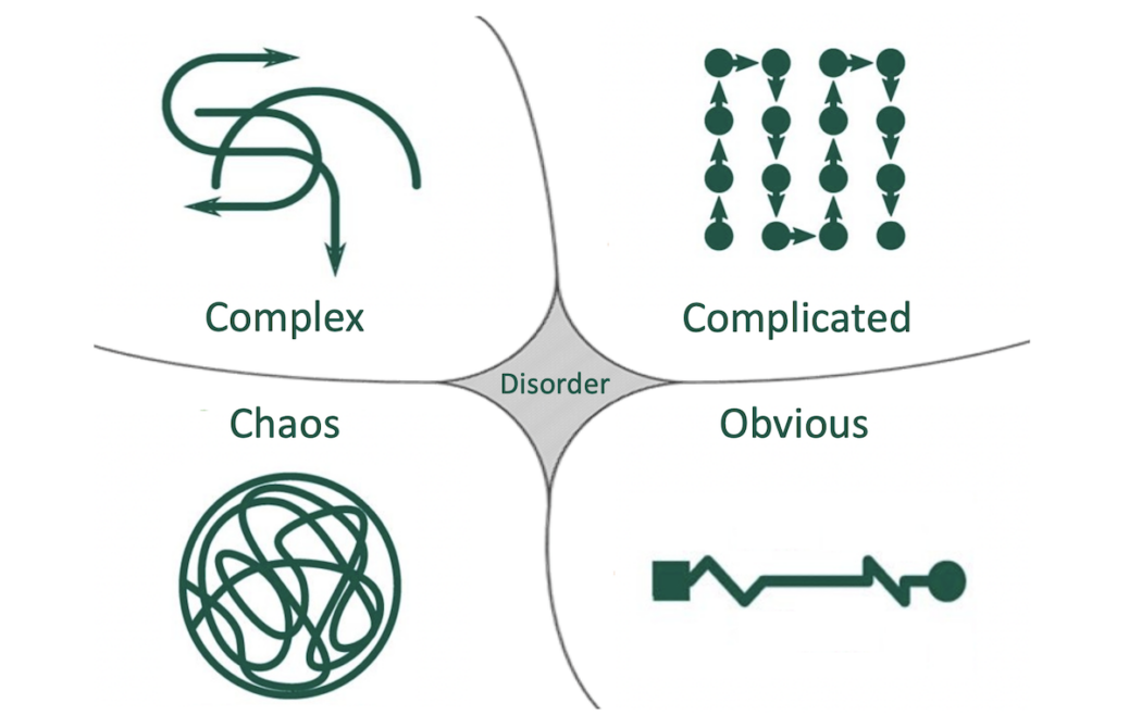 vuca-and-cynefin-s-organizational-contexts-paradigm21